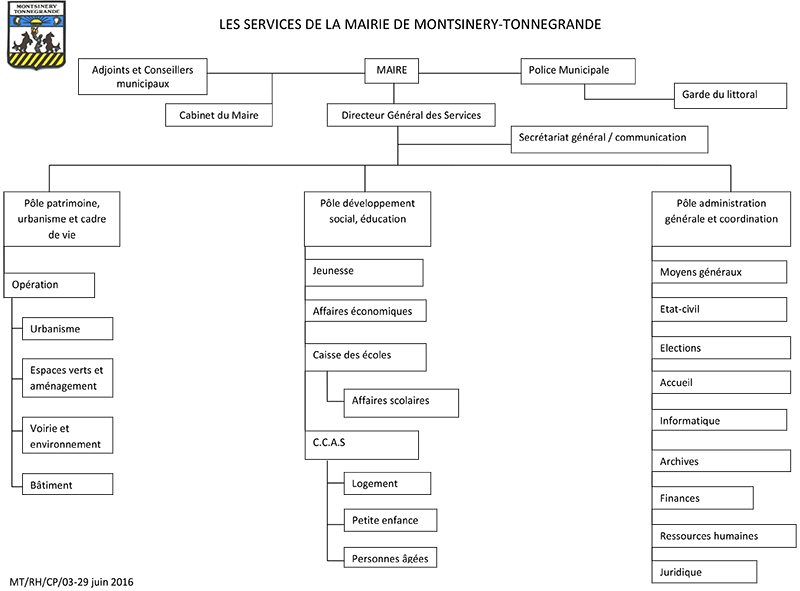 03-organigramme-2016